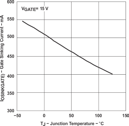 TPS2400 graph_5_slus599.gif