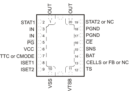 bq24100 bq24103 bq24103A bq24104 bq24105 bq24108 bq24109 bq24113 bq24113A bq24115 pinout_lus606.gif