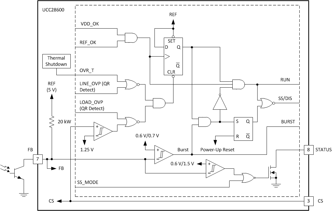 UCC28600 fault_logic_lus646.gif