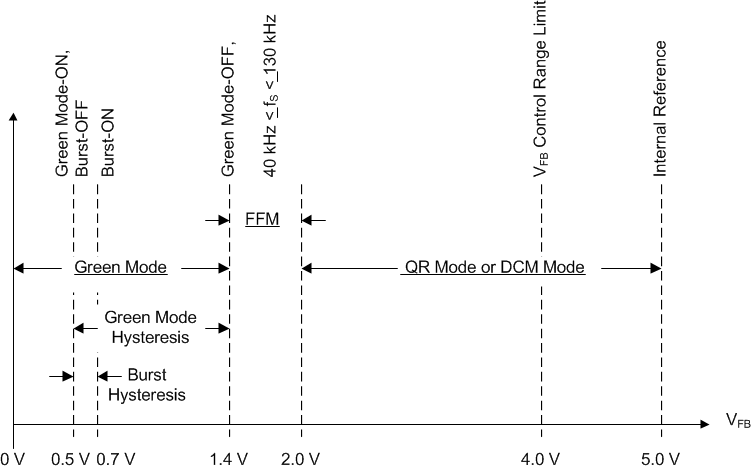 UCC28600 mode_control_lus646.gif