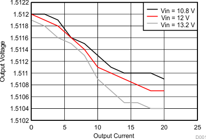 graph4_slus660.gif