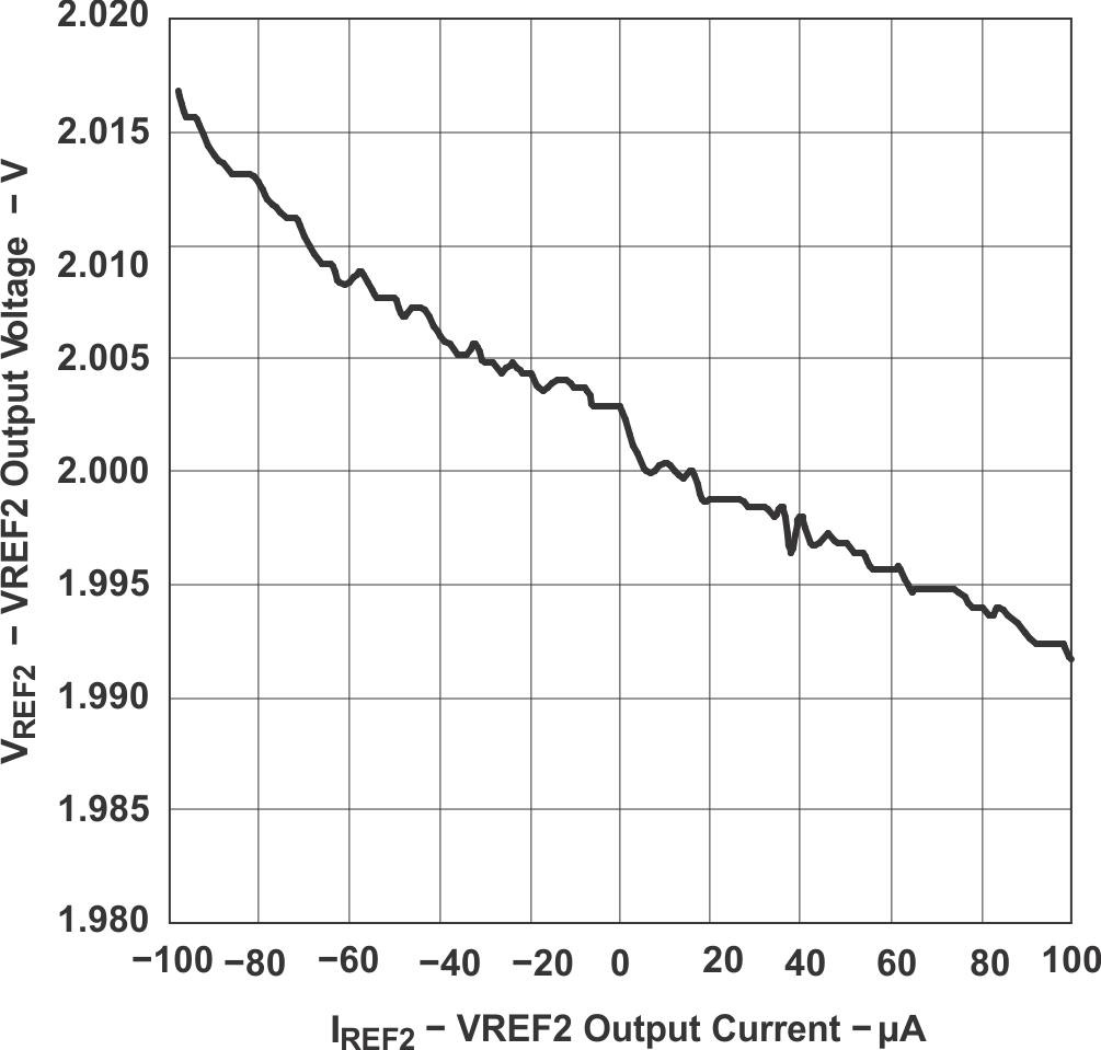 load2_vs_io_lus670.gif