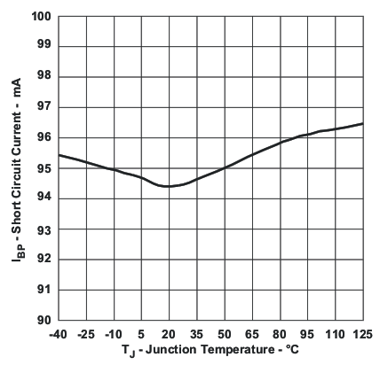 TPS40195 ibp_v_tmp_lus720.gif