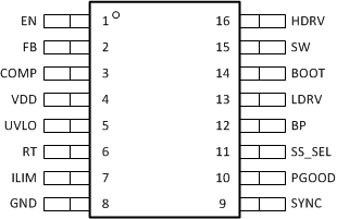 TPS40195 pinout_lus720_1.gif