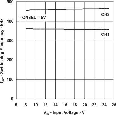 fig14_lus786.gif