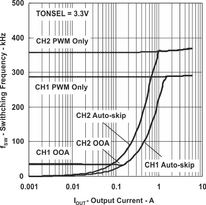 fig17_lus786.gif