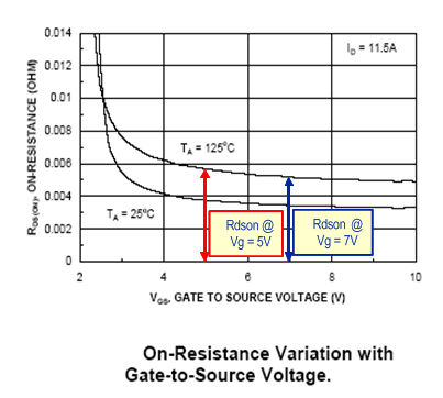 TPS28226 fig31_lus710.gif