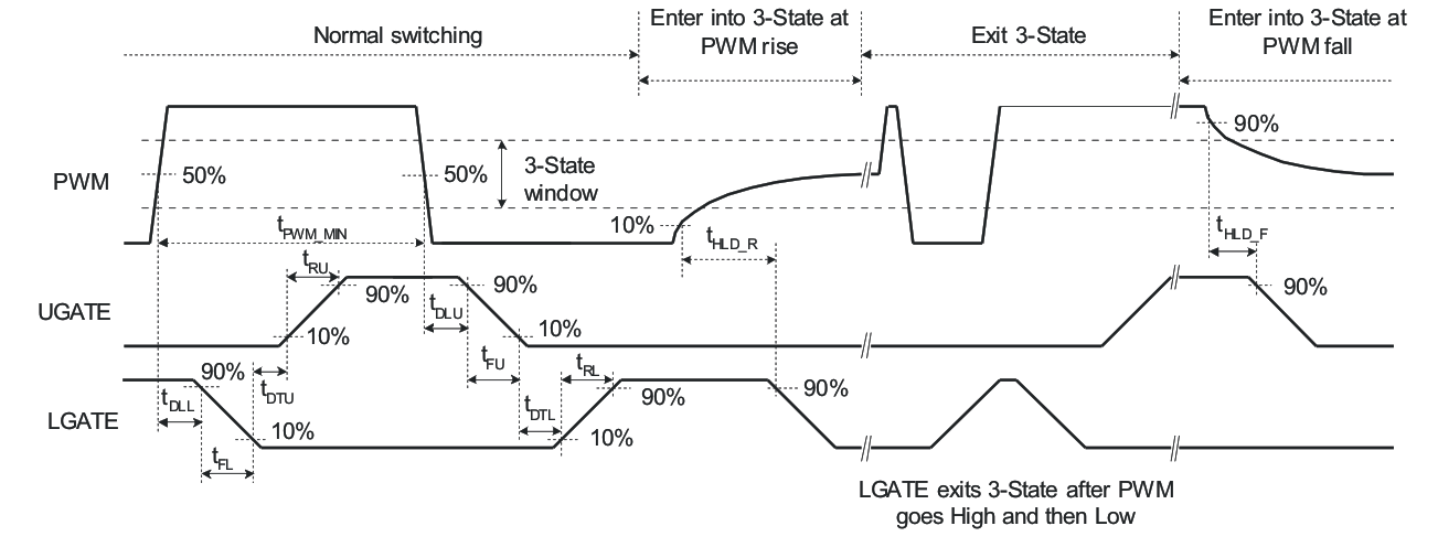 TPS28226 newtiming2_lus710.gif