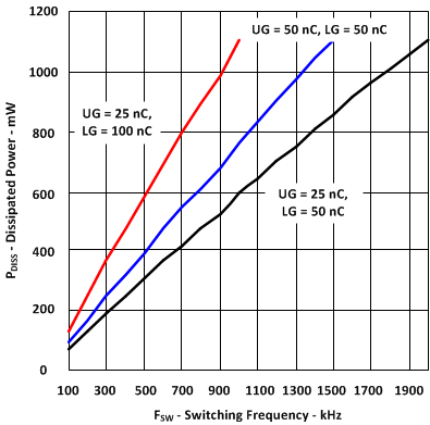 TPS28226 wave14_lus710.gif