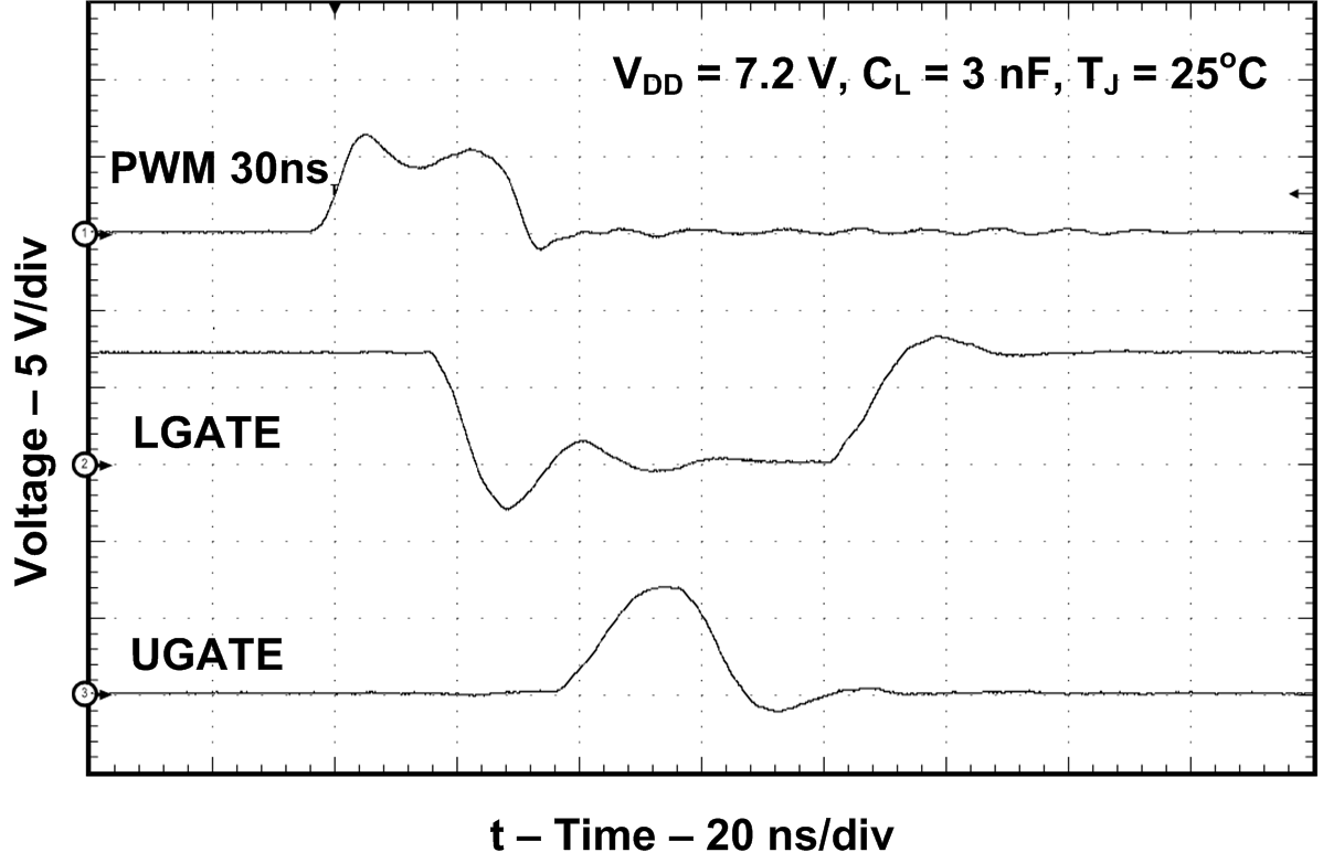 TPS28226 wave17_lus710.gif