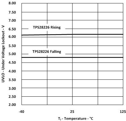 TPS28226 wave2b_lus710.gif