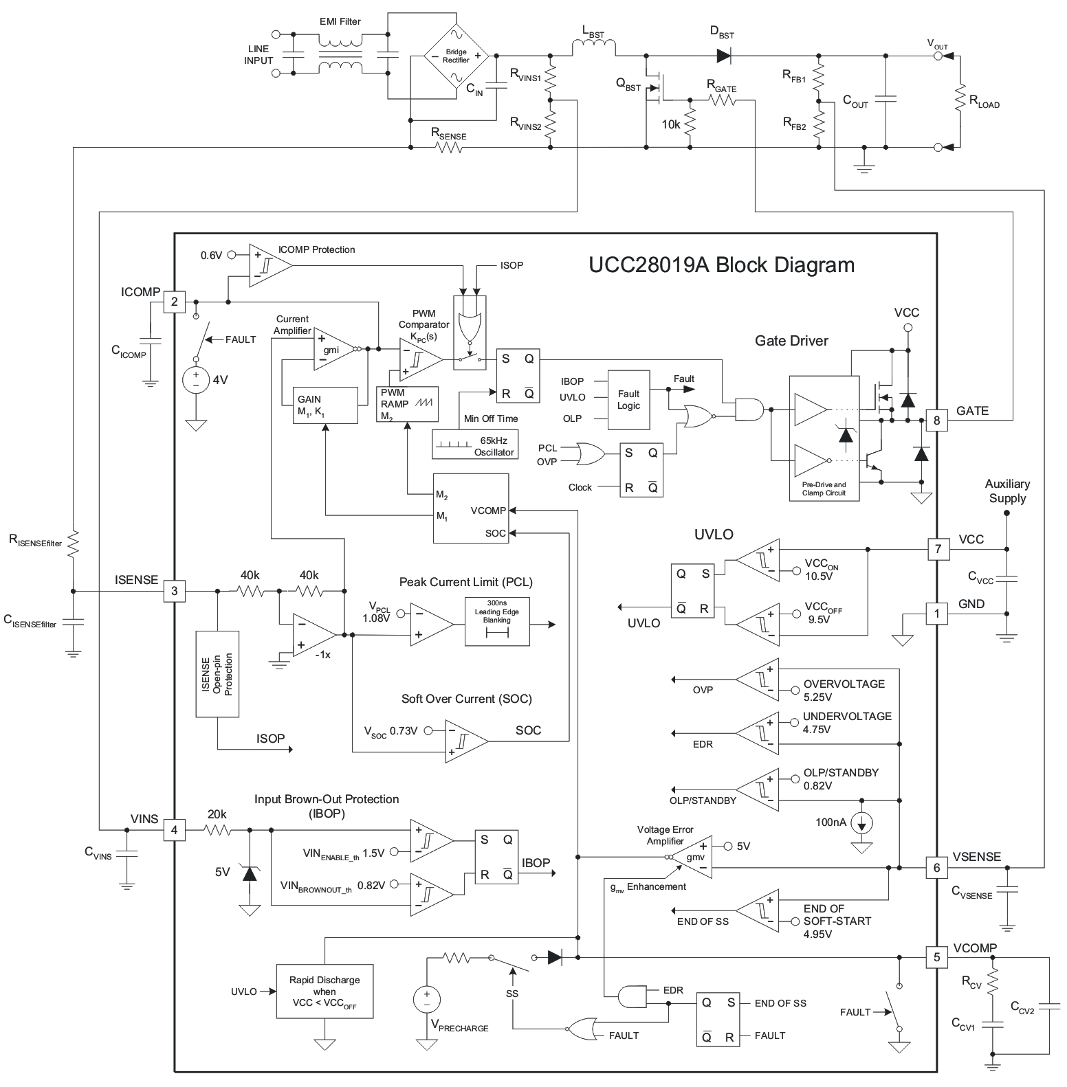 UCC28019A block_lus828.gif