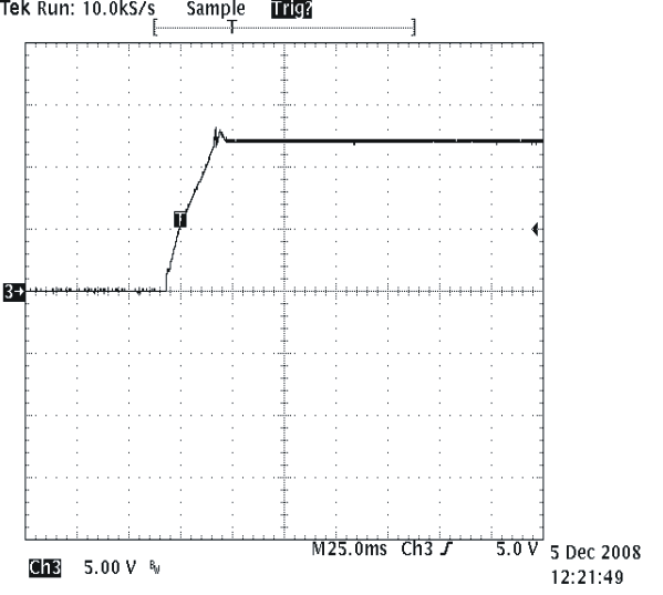 UCC25600 Typical Output Voltage Turn On (TP15)