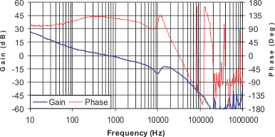 UCC25600 Full System Loop Compensation (TP19 and TP21)