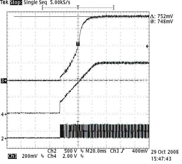 UCC25600 Typical Soft-Start Waveform