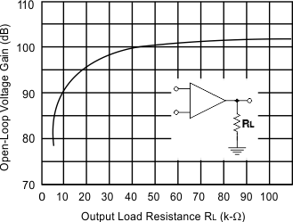 UC1846-SP gain_vs_load_slusbv6.gif