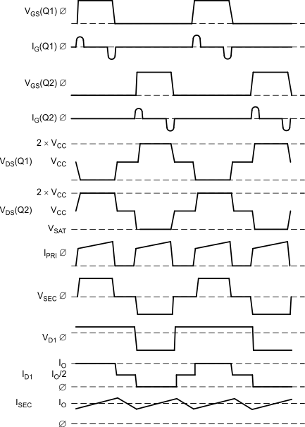 UC1825A-SP Basic_Push_Pull_Waveforms_SLUS873.gif