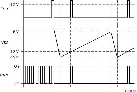 UC1825A-SP UDG-96106_SLUS334.gif