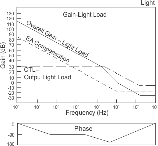 UC1825A-SP graph_11_slus873.gif