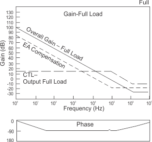 UC1825A-SP graph_12_slus873.gif