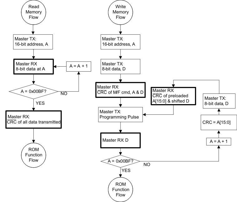 OTP_flow_chart_lusAO6des.gif