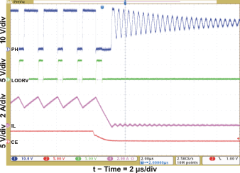 bq24616 chg_dis_lus892.gif