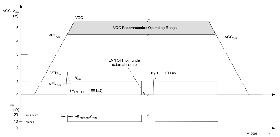 UCC24610 v10094_lusa87.gif