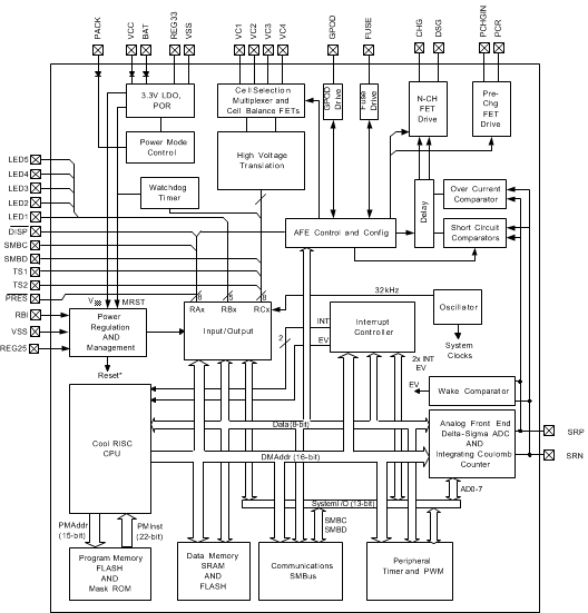 bq3050 FunctionBD_3050.gif