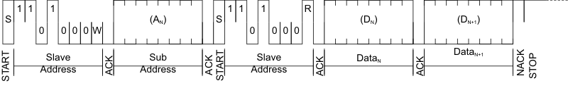 BQ32002 i2c_read_mode_lusa96.gif