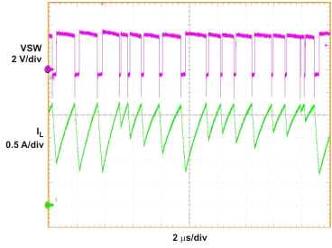 bq24153A bq24156A bq24158 bq24159 cycle_change_lusa27.gif