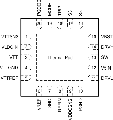 TPS51916 ruk20_pinout_fiddler3.gif