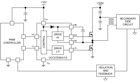 UCC27200A UCC27201A Simplified Application Diagram