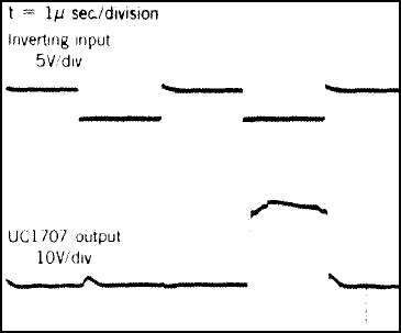 UC1707-SP app_curve01_slusag0.png