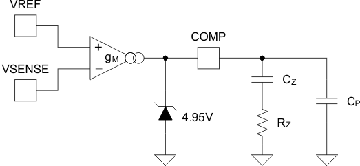 UCC28063 Transconductance Error Amplifier With Typical Compensation Network