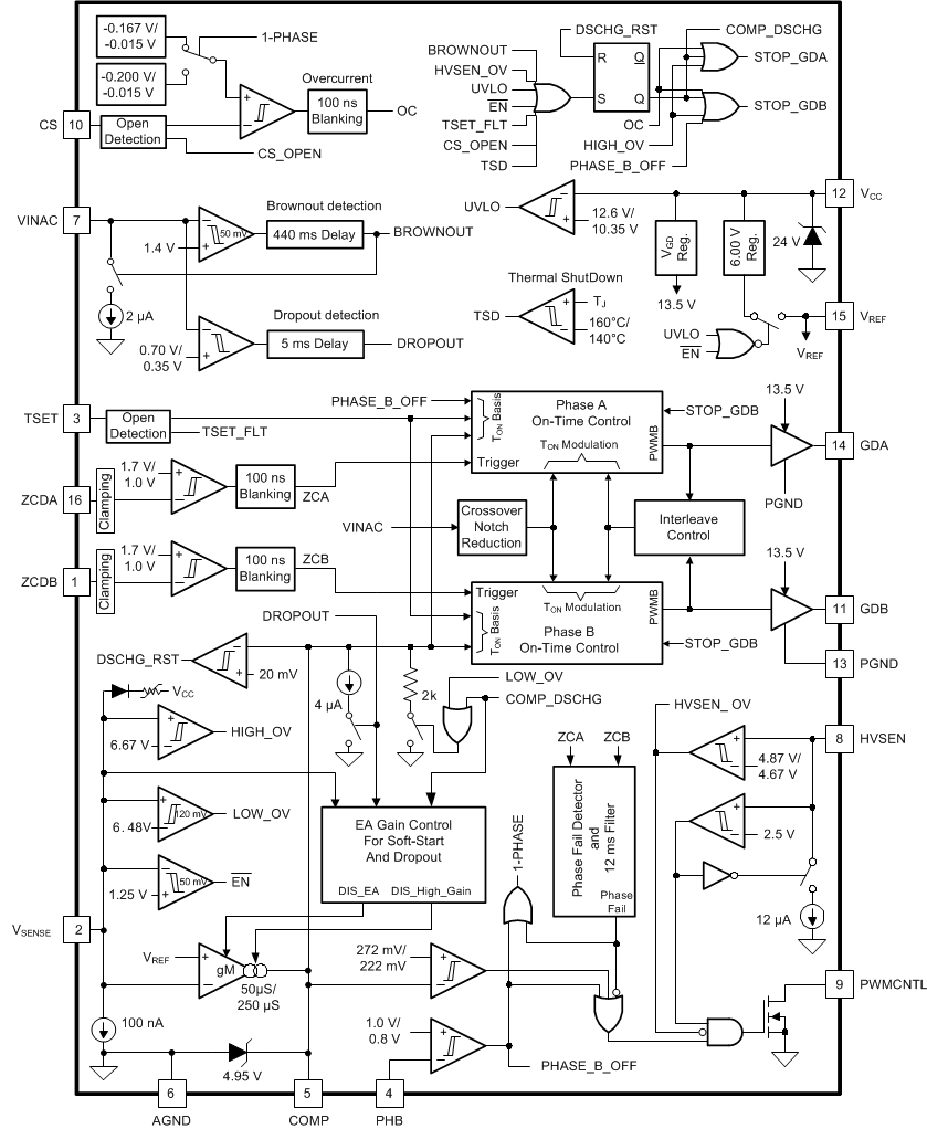 UCC28063 