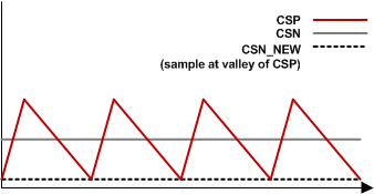 ccm_with_sh_slusbn5.gif