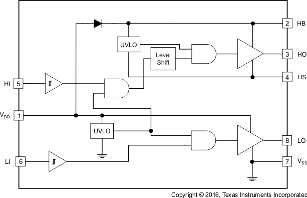 UCC27211 