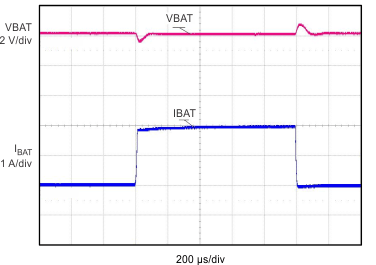 bq24157S figure24_slusb60.gif