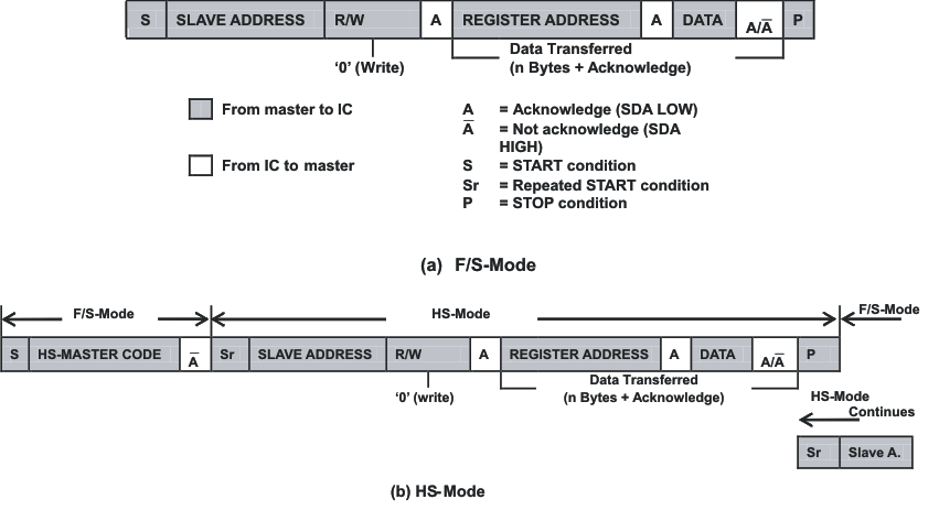 bq24157 register_lusa27.gif