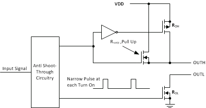 UCC27532 UCC27532 Gate Driver Output Stage