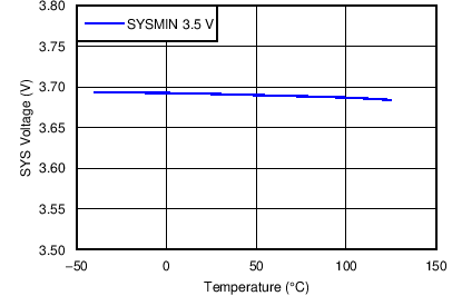 bq24292i C001_SLUSAW5A.png