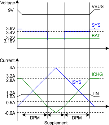 bq24292i DPM_Response_SLUSAW5.gif