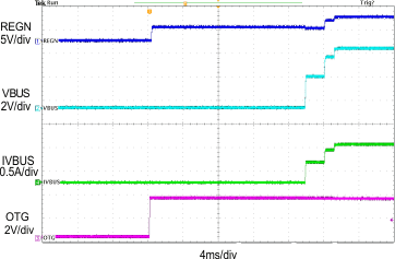 bq24292i SCOPE12_SLUSBI4.gif