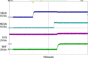 bq24292i SCOPE3_SLUSAW5A.gif