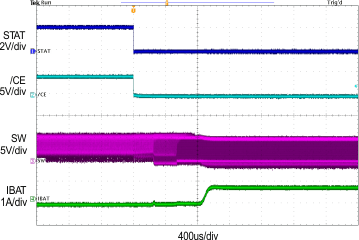 bq24292i SCOPE4_SLUSAW5A.gif