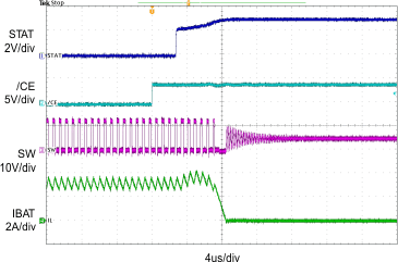 bq24292i SCOPE5_SLUSAW5A.gif