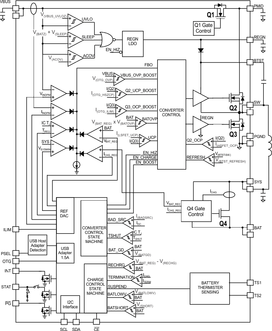 bq24292i fbd_slusbi4.gif