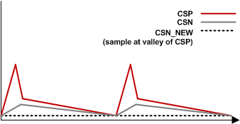 TPS53515 dcm_with_sh_slusbn5.gif