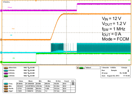 TPS53515 wf10_fccm_load_slusbn5.gif