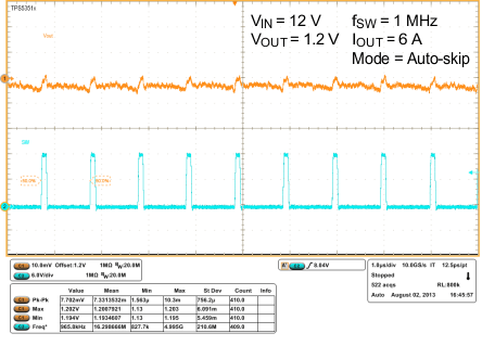 TPS53515 wf5_auto_skip_slusbn5.gif